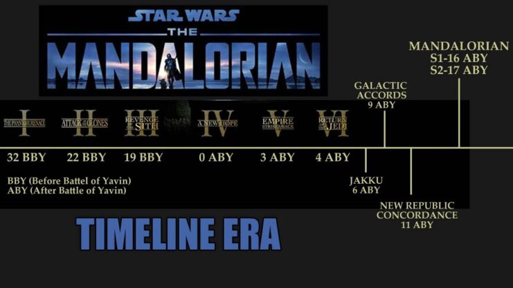 Where does The Mandalorian season 3 take place in the Star Wars timeline?