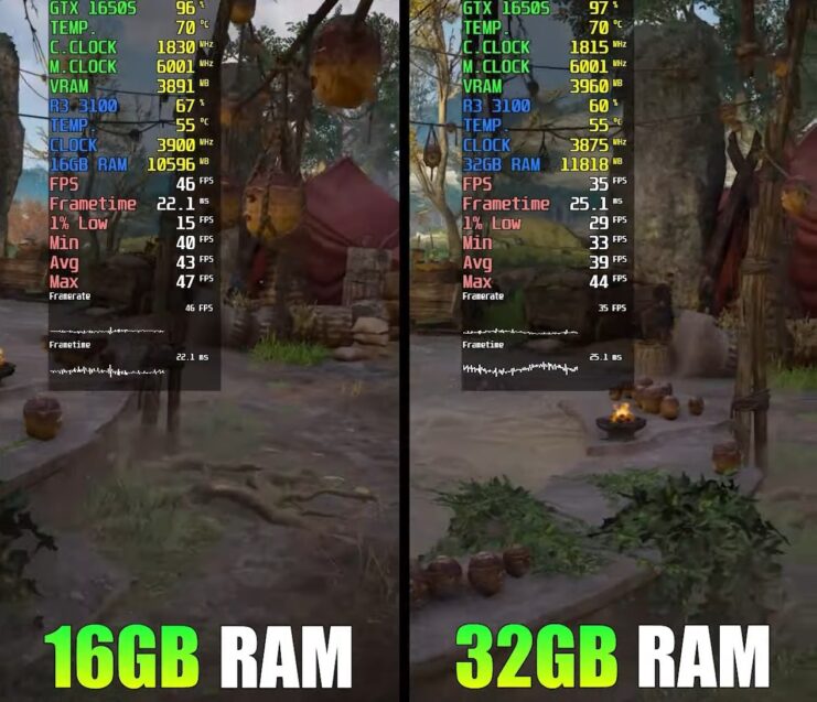 16GB vs 32GB RAM