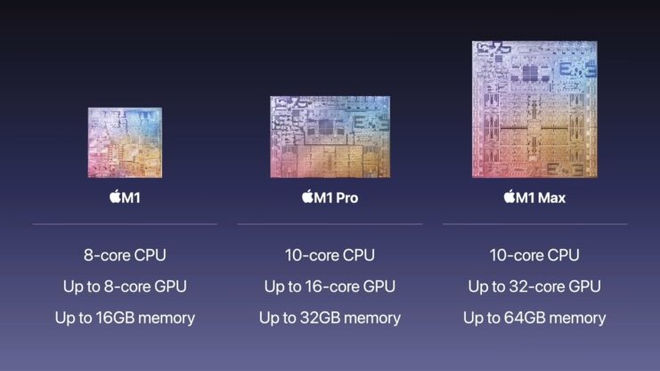 Apple's M Chips_ Explained