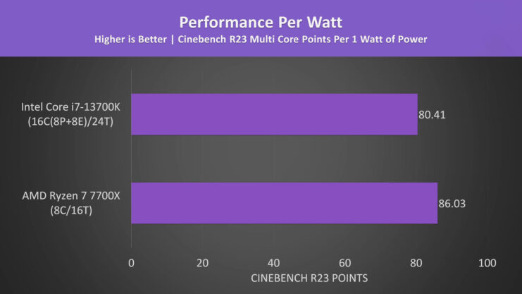 The Balance Between Performance and Efficiency - AMD Ryzen 7 vs Intel i7 