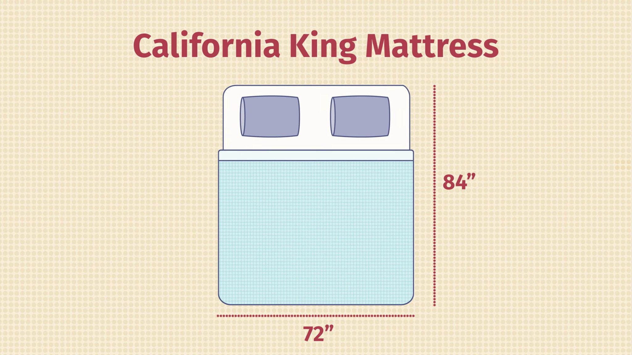 California king vs king understanding the dimensions difference