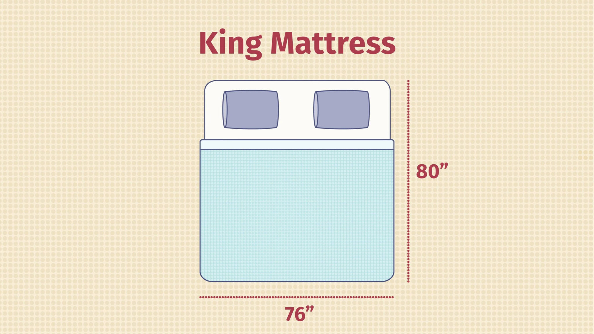 California king vs king understanding the dimensions difference