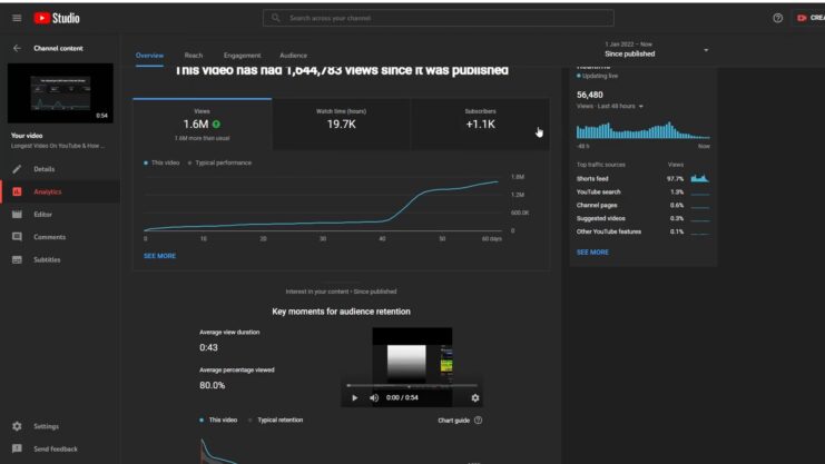 YouTube Shorts Analytics