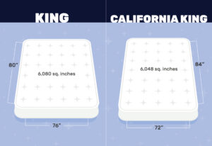 California King vs. King: Understanding the Dimensions Difference